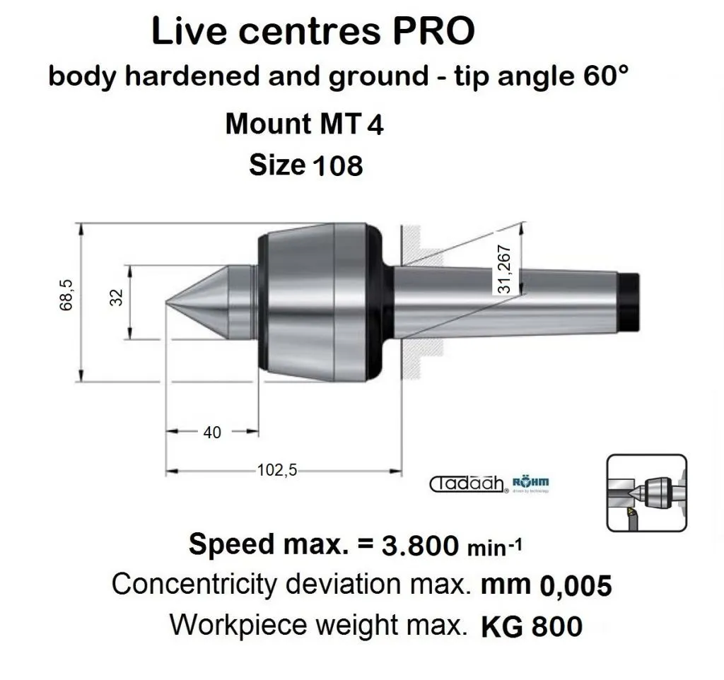 Contropunte rotanti Roehm H PRO-STANDARD DESIGN, gambo cono morse, corpo temprato e rettificato - Cuspide 60°