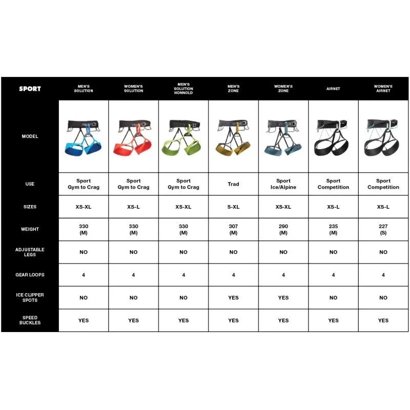 Imbrago Black Diamond Soluzione Honnold Edition (verde)